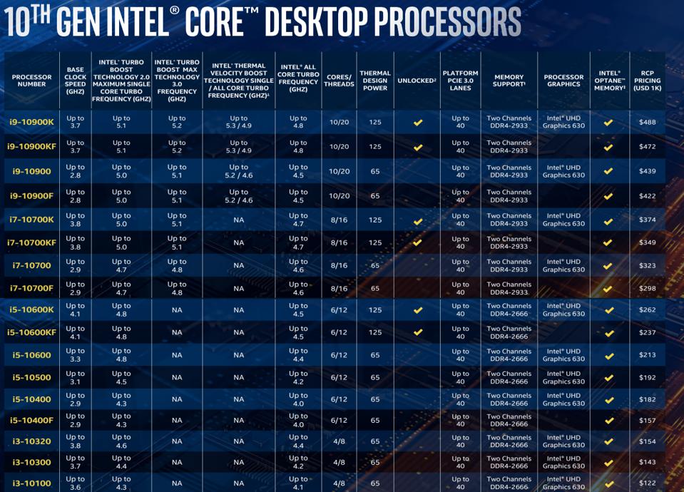 intel processor speed list